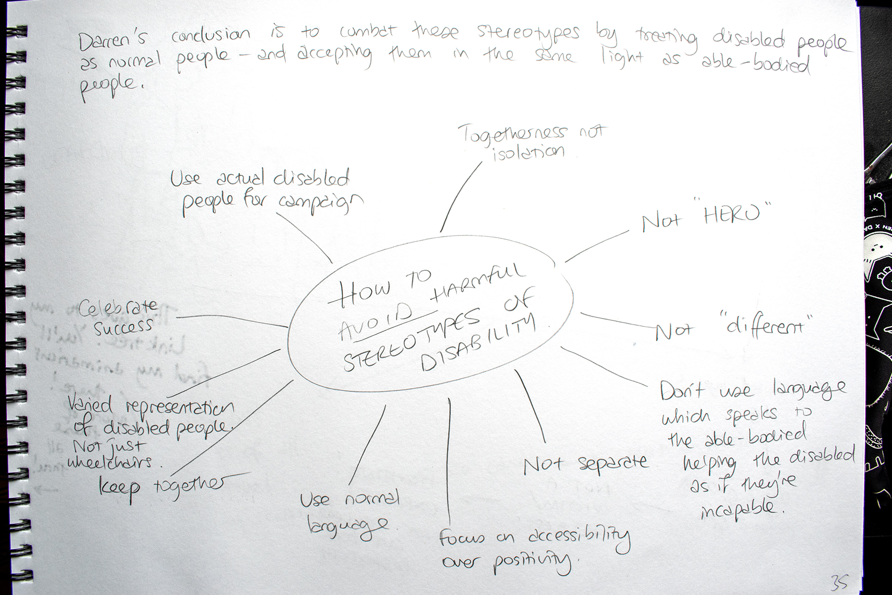 sketchbook page of research